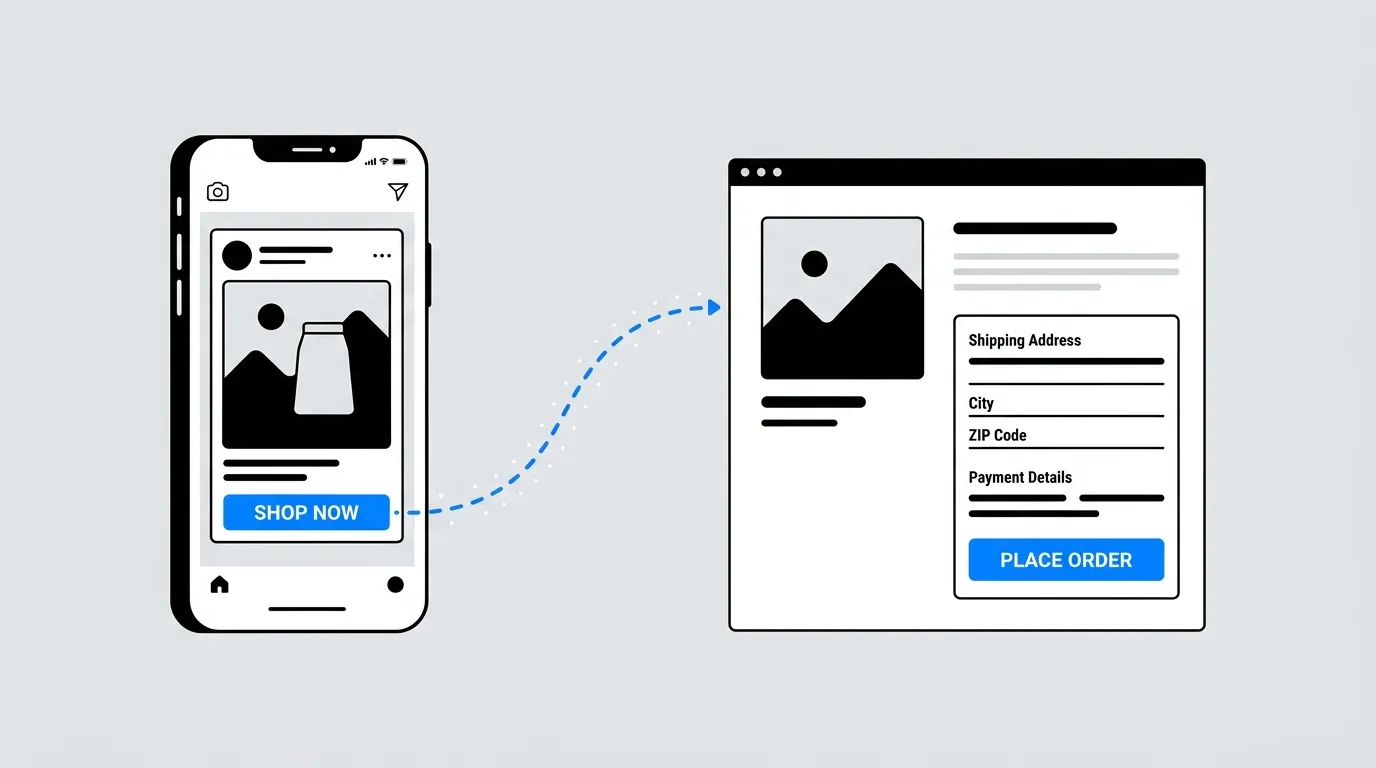 Selling with landing pages and Facebook ads