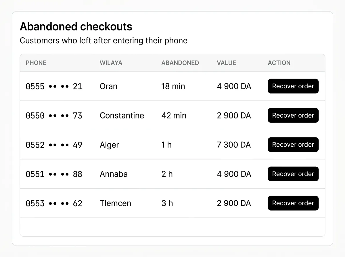 Abandoned checkouts list with recover buttons